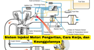 Sistem Injeksi Motor Pengertian, Cara Kerja, dan Keunggulannya